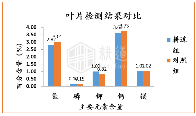 QQ截图20211203104411.png