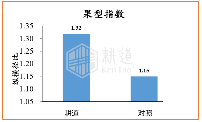 QQ截图20211203104507.png